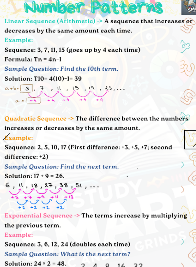 Digital - Junior Cycle Maths Ordinary Level Exam Focused Book