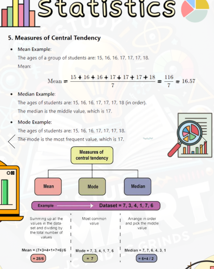 Digital - Junior Cycle Maths Higher Level Exam Focused Book