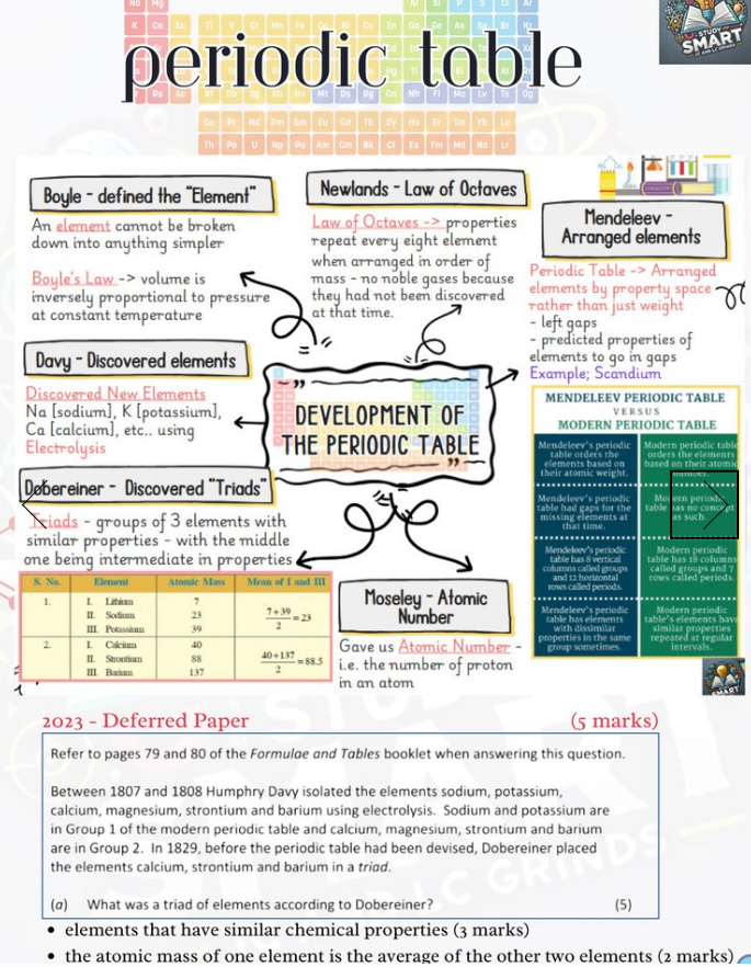 Physical Copy - Leaving Certificate Chemistry Higher Level Exam Focused Book
