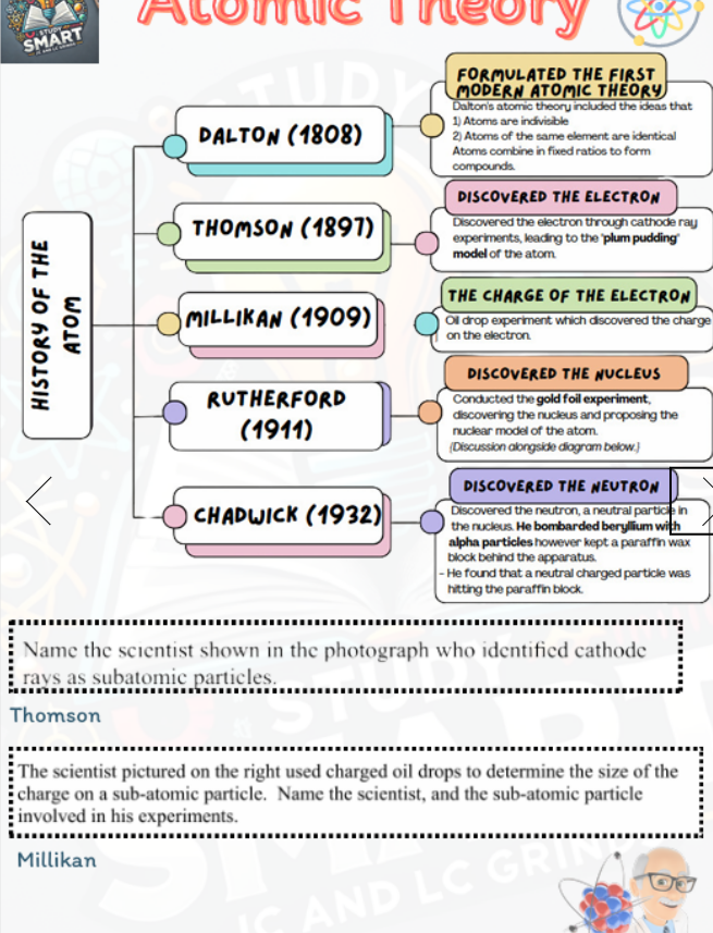 Physical Copy - Leaving Certificate Chemistry Higher Level Exam Focused Book